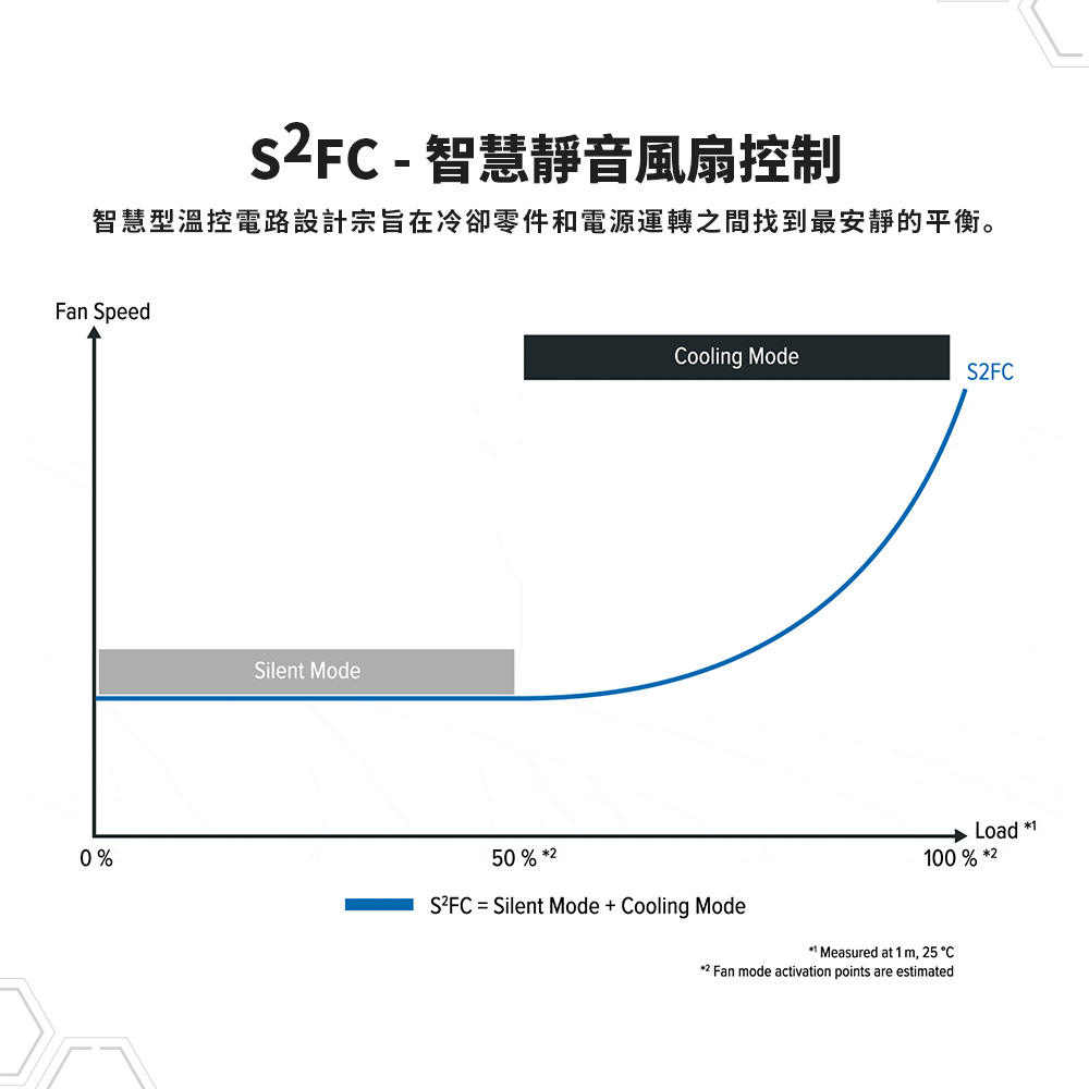 海韻 Seasonic ATX3 CORE GX-650 金牌全模