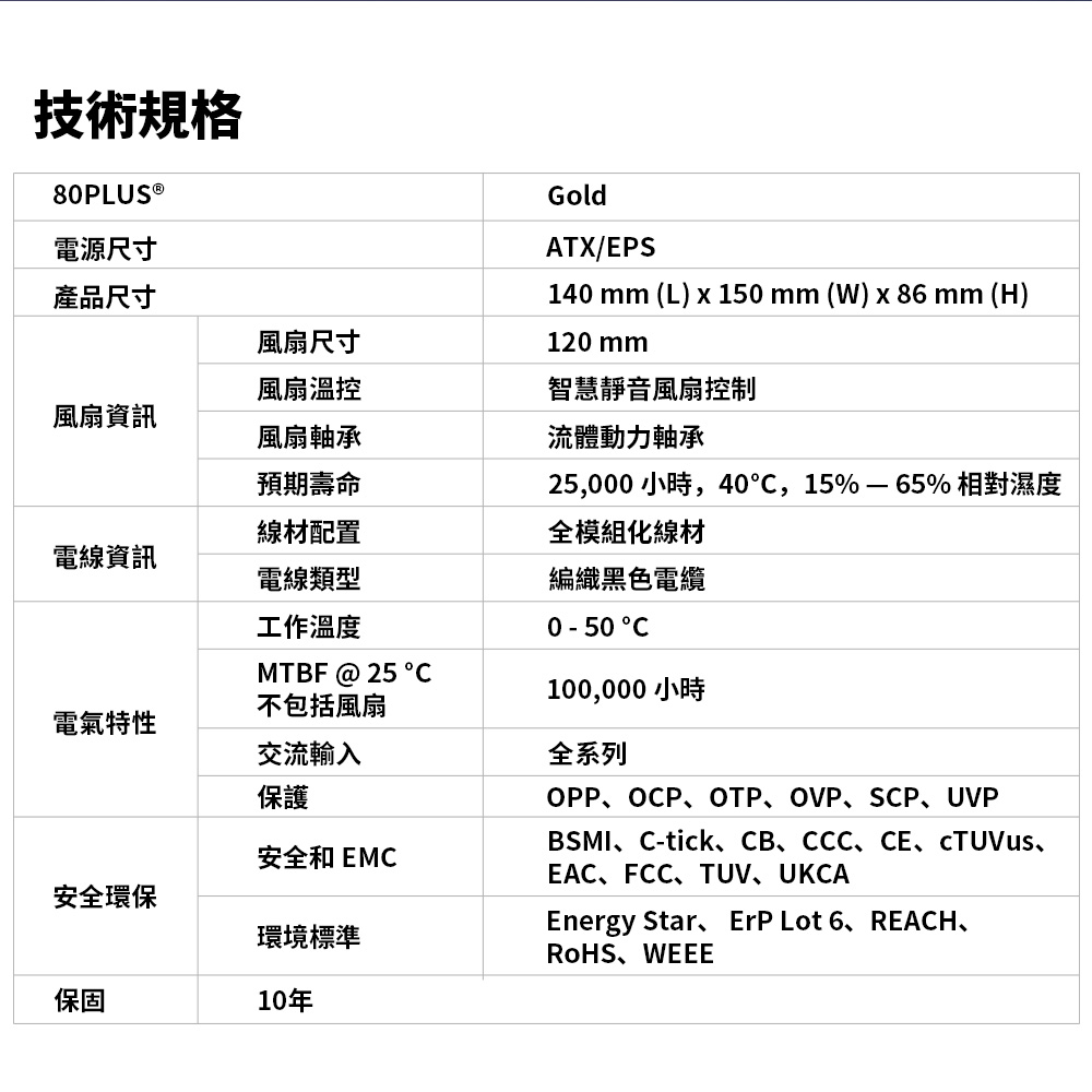 海韻 Seasonic ATX3 CORE GX-650 金牌全模