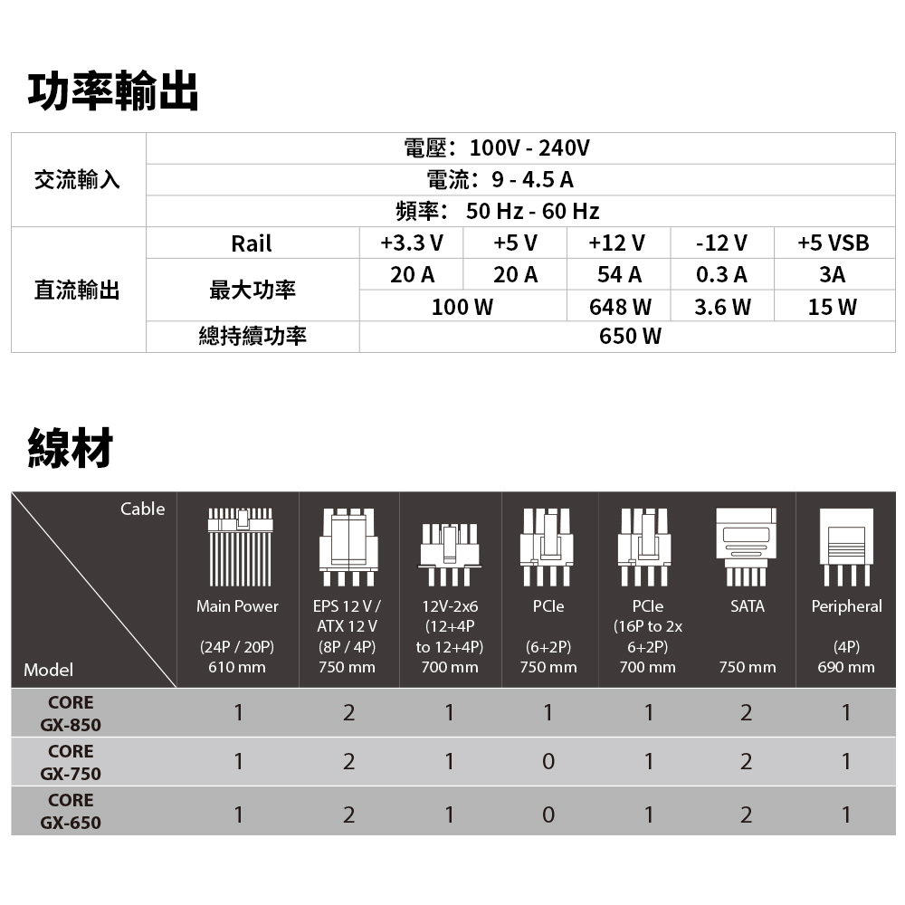 海韻 Seasonic ATX3 CORE GX-650 金牌全模