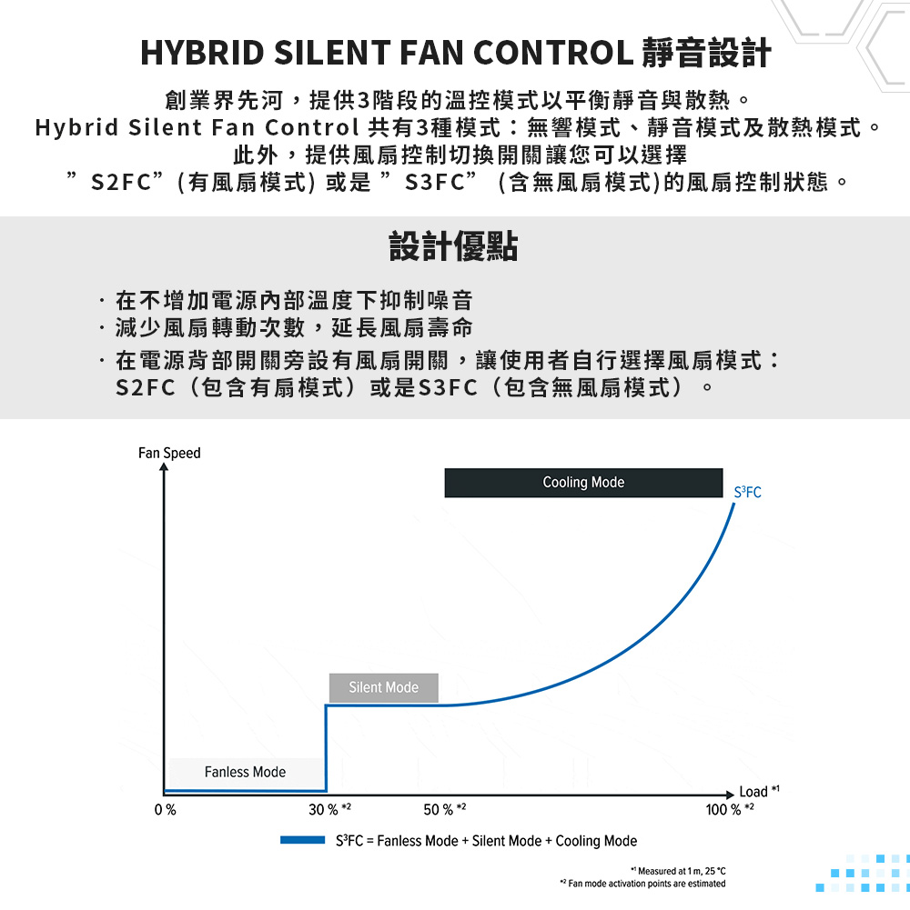 Seasonic 海韻 ATX3 Focus GX-750 金牌全模