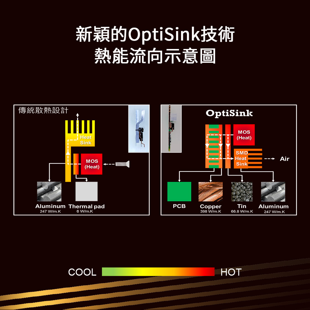 Seasonic 海韻 ATX3 Focus GX-750 金牌全模