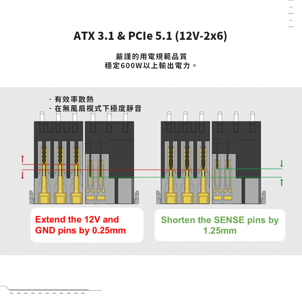 Seasonic 海韻 ATX3 Focus GX-750 金牌全模