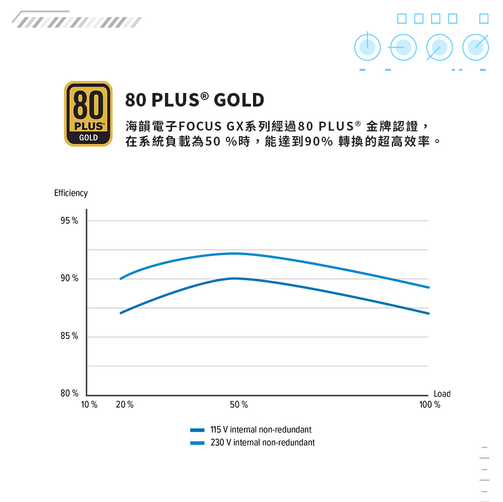 Seasonic 海韻 ATX3 Focus GX-750 金牌全模