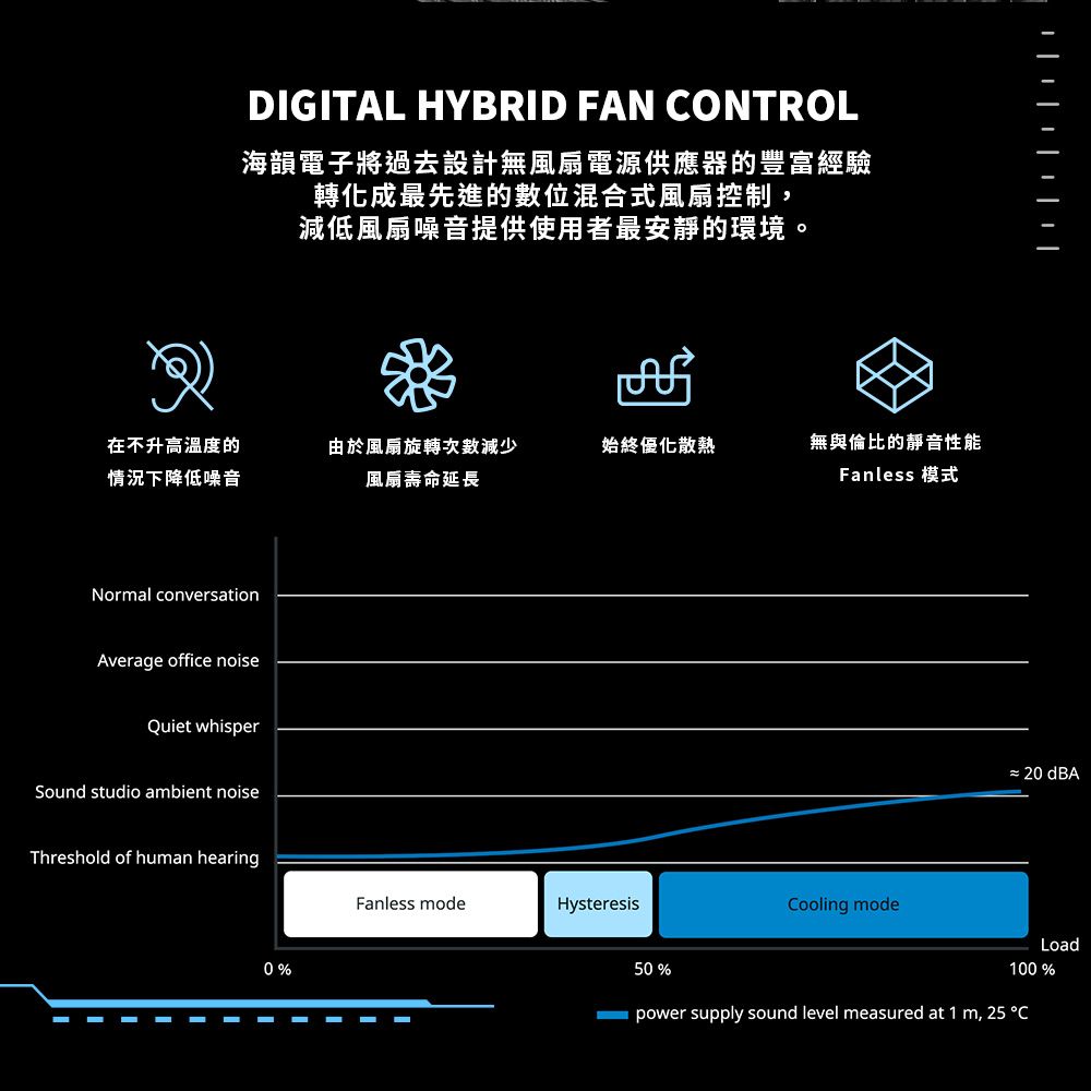 海韻 Seasonic ATX3 PRIME PX 2200  白金全模 電源供應器(220V)