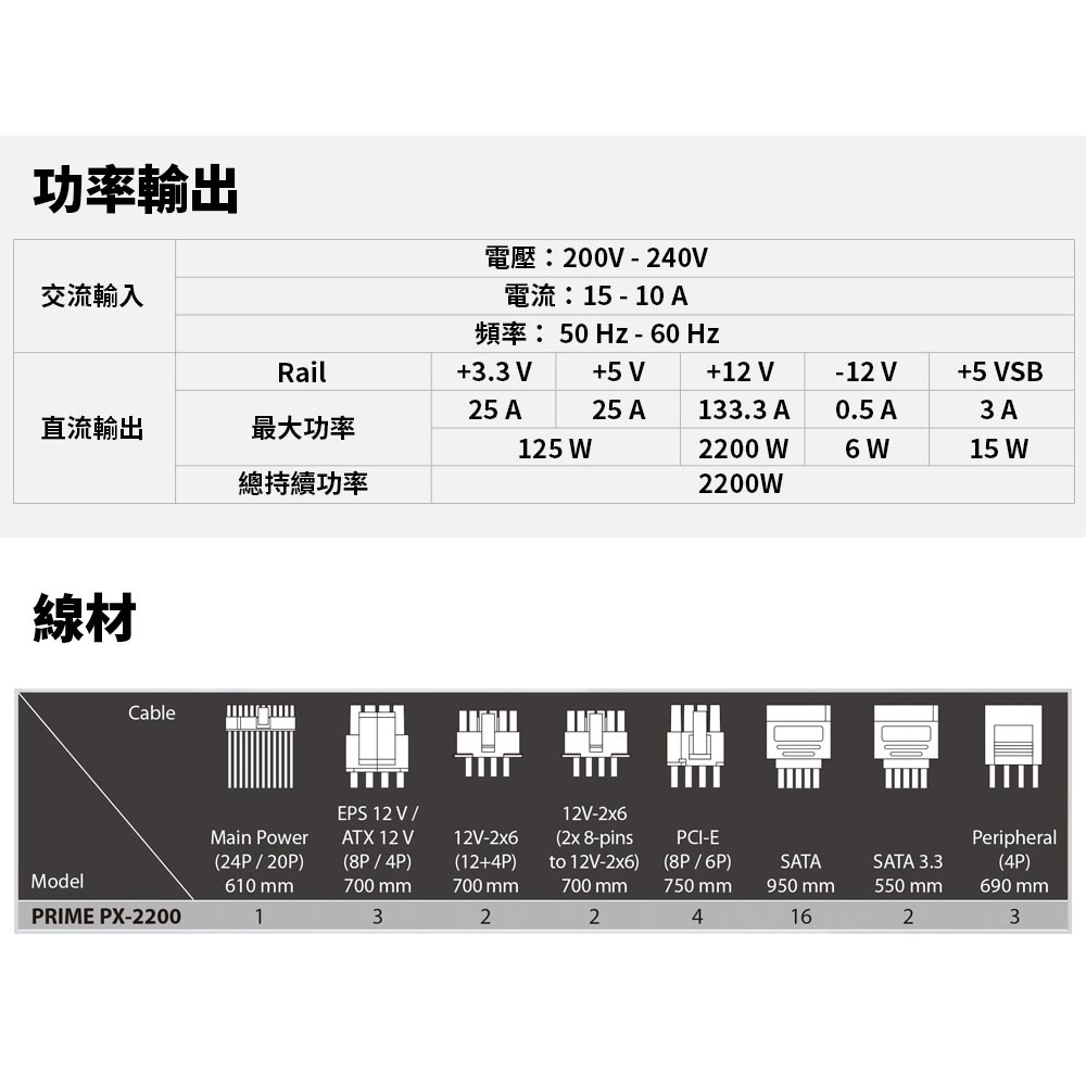 海韻 Seasonic ATX3 PRIME PX 2200  白金全模 電源供應器(220V)