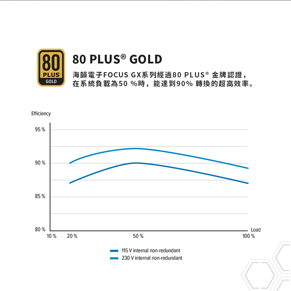 海韻 Seasonic ATX3 CORE GX-750 金牌全模